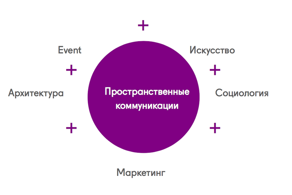 Space | Брендированные пространства