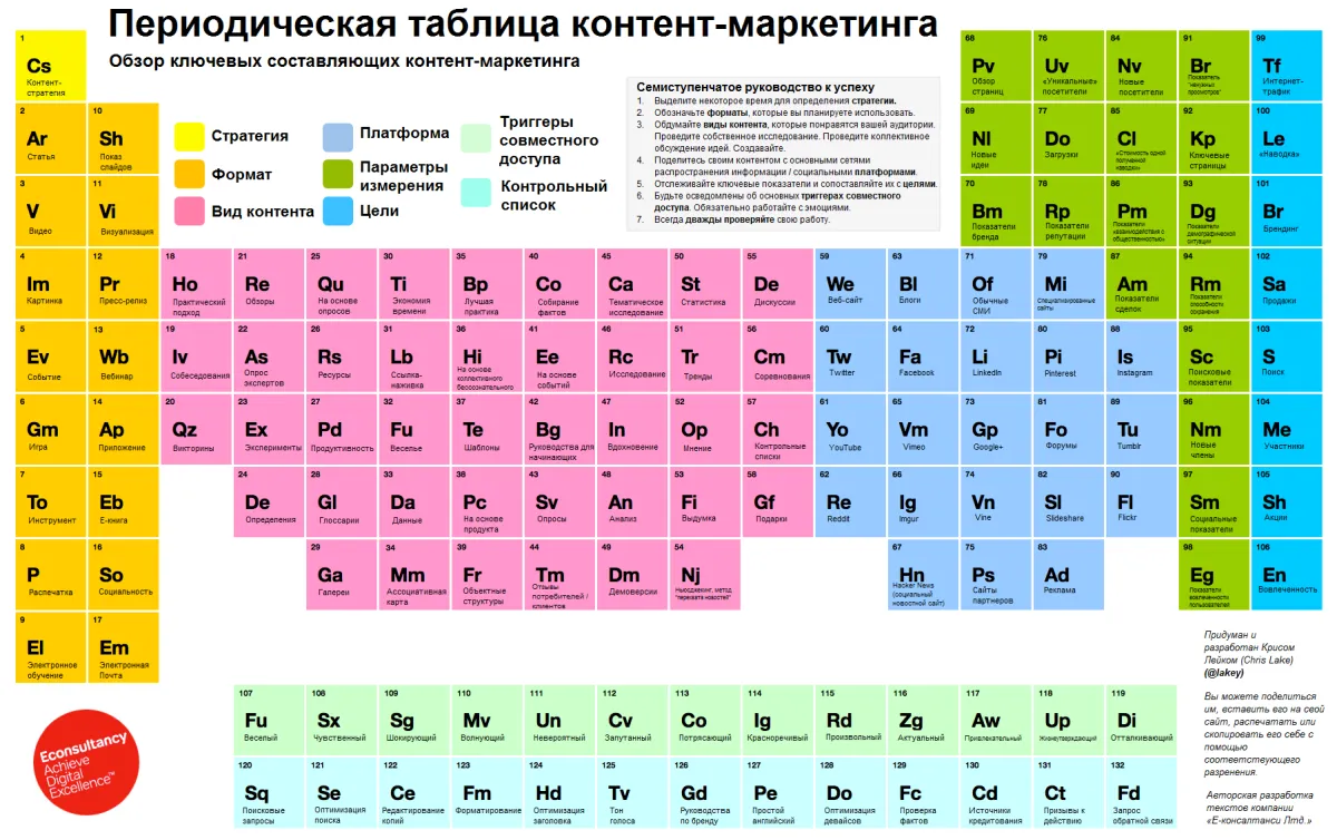 разработка контент-стратегии